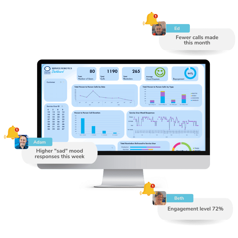 The Care Portal dashboard